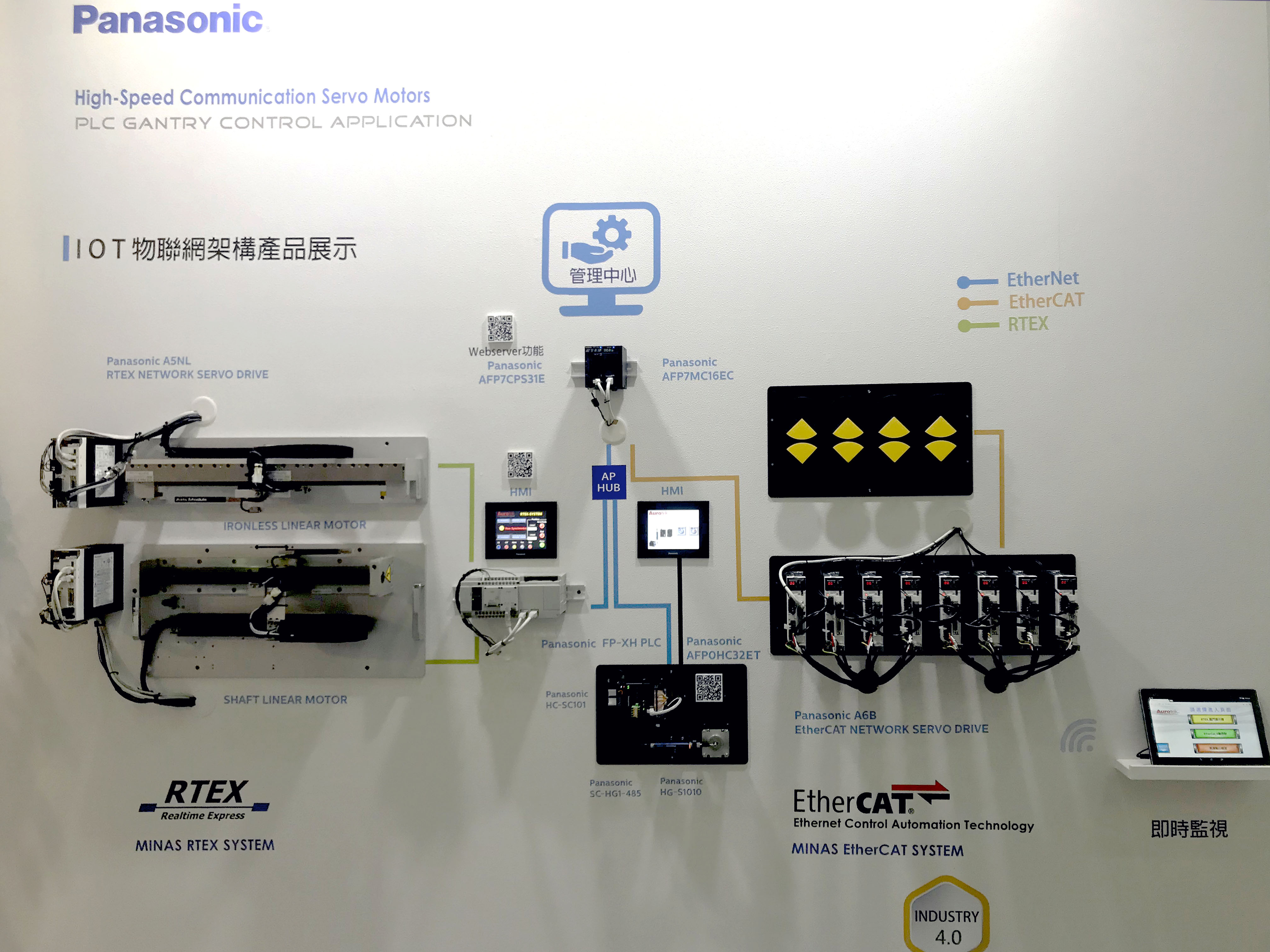 和椿科技- 展示IOT物聯網架構產品
