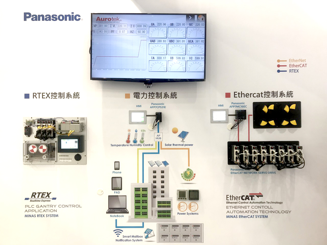 20190821台北國際自動化工業大展-參展花絮內容