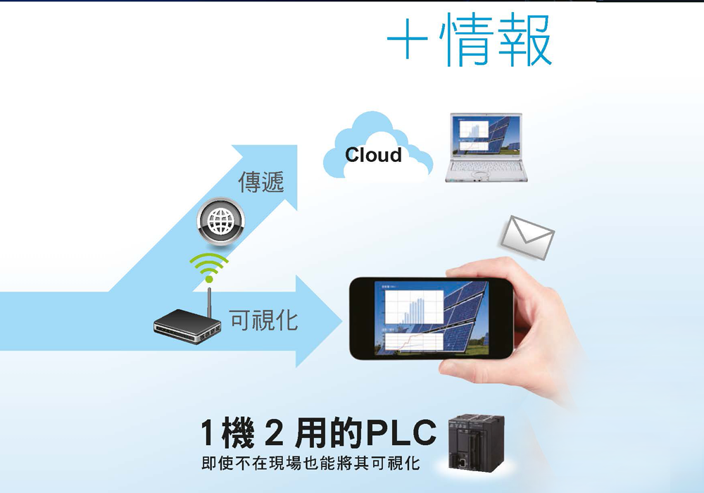 Panasonic FP7 系列